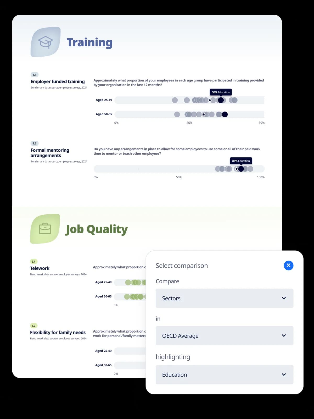 The data explorer, comparing one sector against the OECD average.