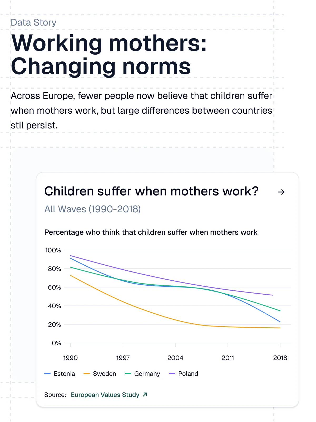 A data story on changing norms around working mothers.