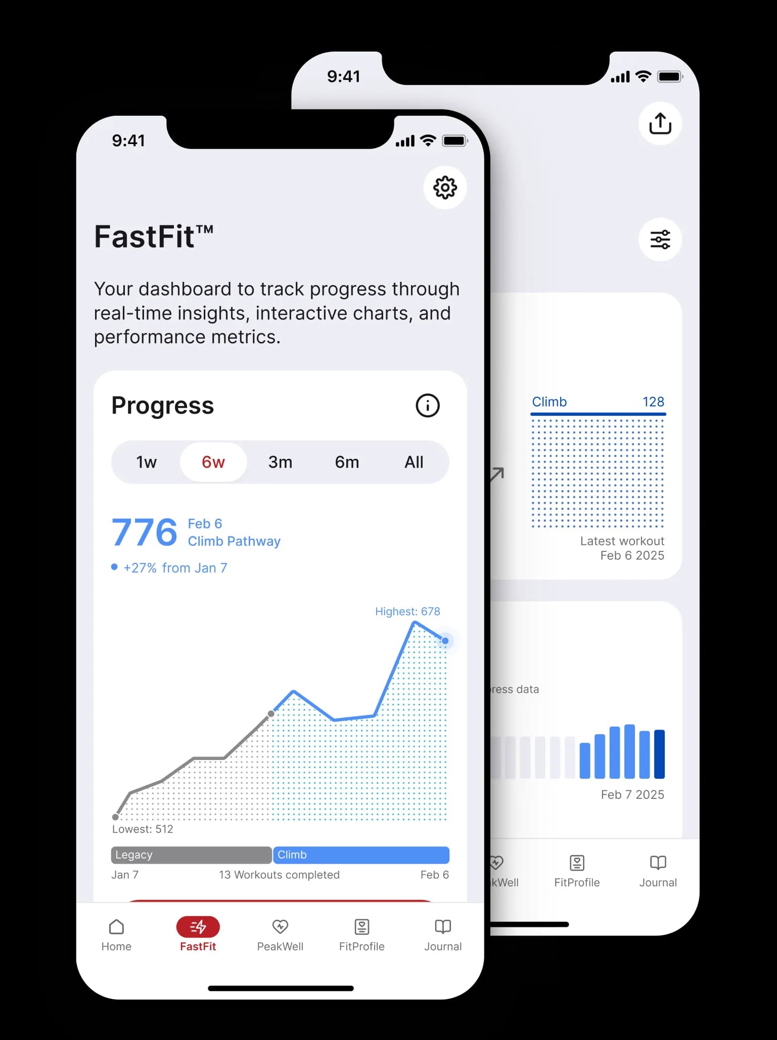 The progress application, one exercise followed over six weeks.
