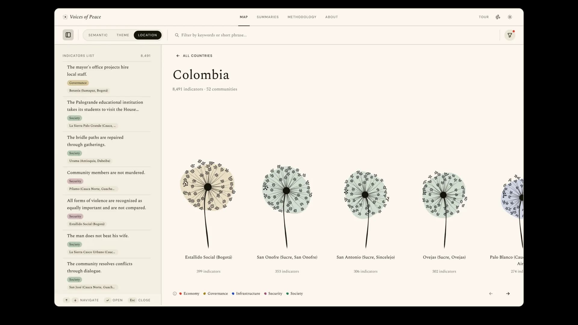 The communities of Colombia, each drawn as a dandelion.
