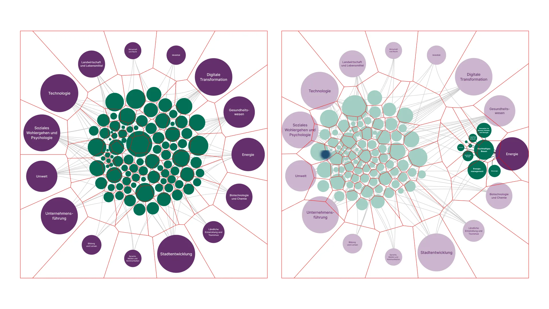 The cells that give each topic its place, before and after an area opens.